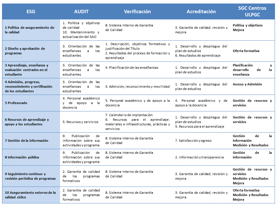 Directrices de calidad