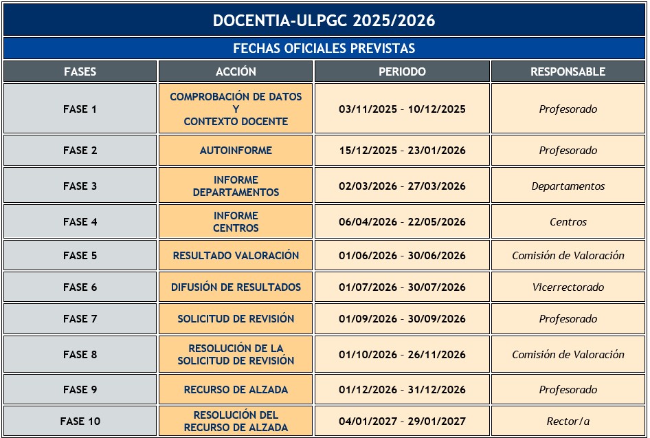 Fechas oficiales previstas. DOCENTIA-ULPGC 2025/2026. Fechas oficiales previstas. DOCENTIA-ULPGC 2025/2026.